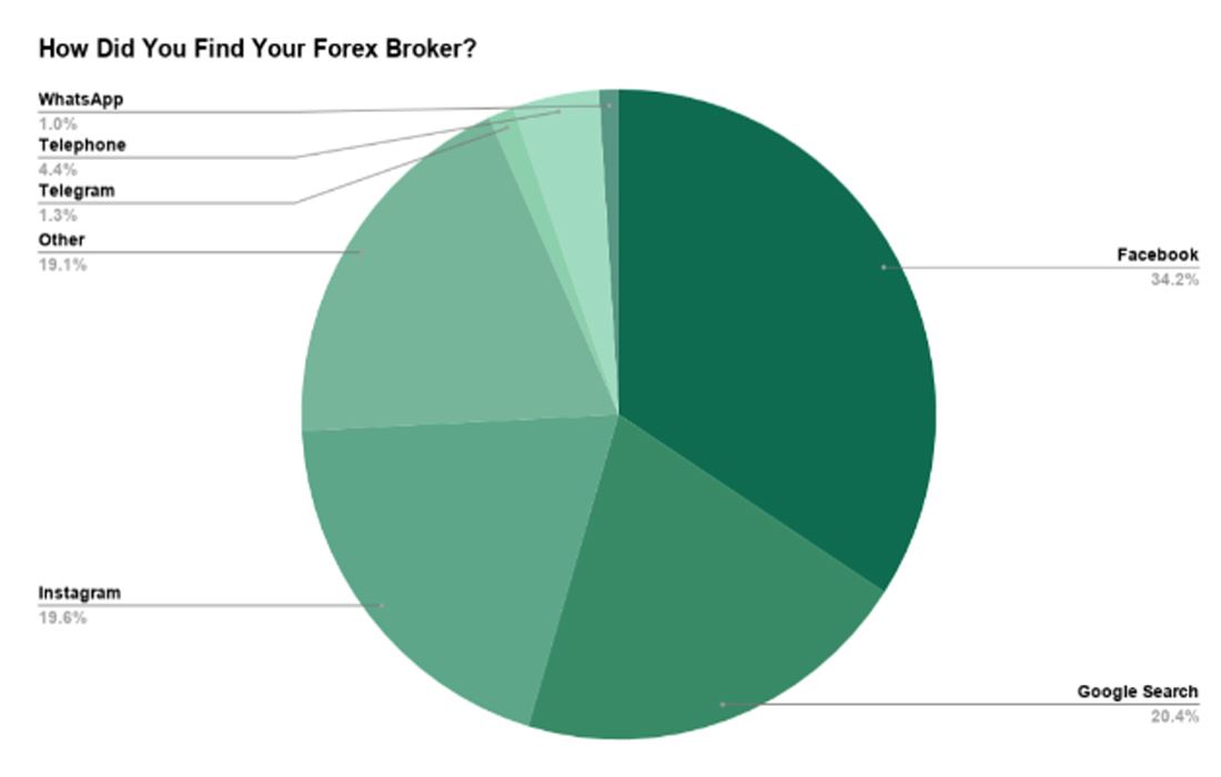 Fortress Asset Recovery img
